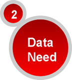 The data need