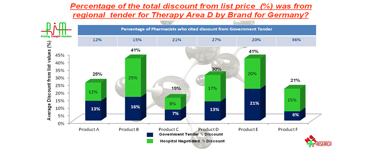 Pharmaceutical Market Research Data - Next Research